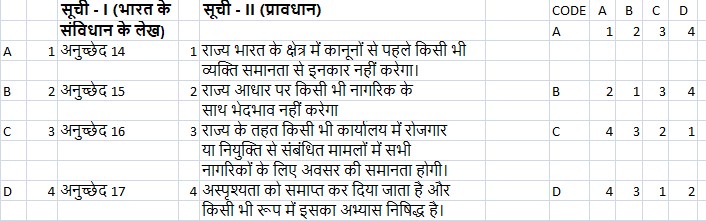 Parts of Indian Constitution