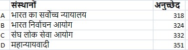 parts of Indian Constitution