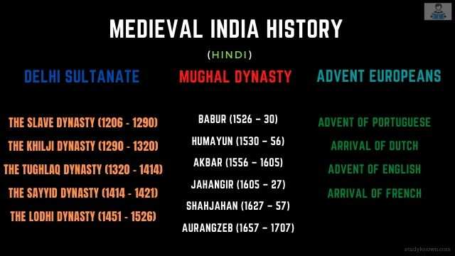 Medieval India