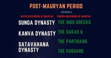 Post Mauryan Period