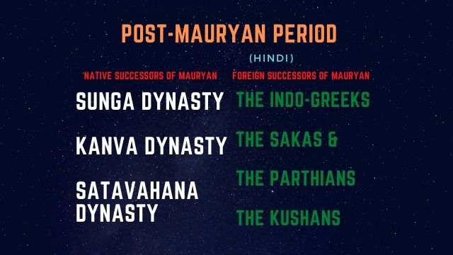 Post Mauryan Period