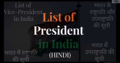 List of President in India