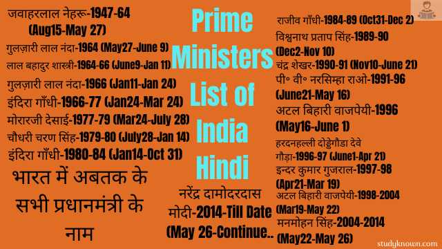 Prime Minister Of India Chart