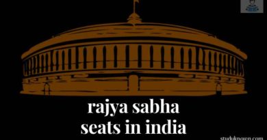 Rajya Sabha Seats in India