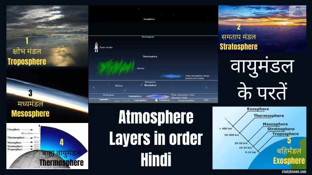 Atmosphere Layers in order